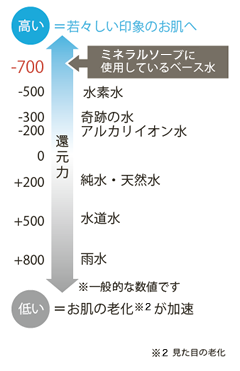 大阪　高槻　橋本鍼灸整骨院　敏感肌　アンペリアル　クレンジング