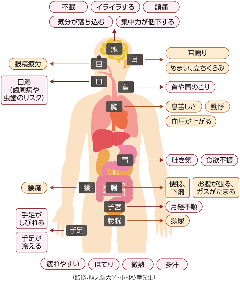 自律神経の乱れ
