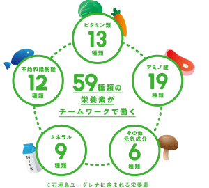 ユーグレナのちから - 大阪府高槻市・JR高槻駅から徒歩5分にある橋本