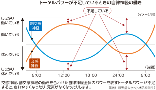 自律神経調整（脊髄通電法） - 大阪府高槻市・JR高槻駅から徒歩5